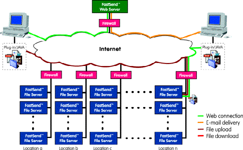 IMAGE FileFlow.pm02.gif