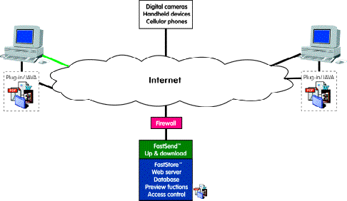 IMAGE FileFlow.pm03.gif